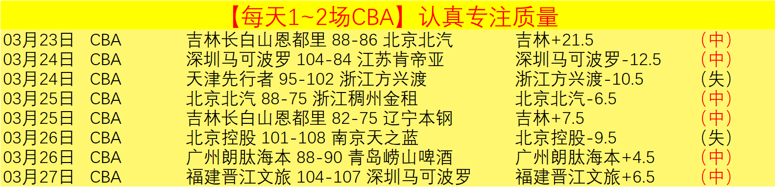 大乐透期号,专家质合分,榜首大战前,网球即时比分,网球赛事平台,网球比赛实时数据,网球赛事信息,网球数据