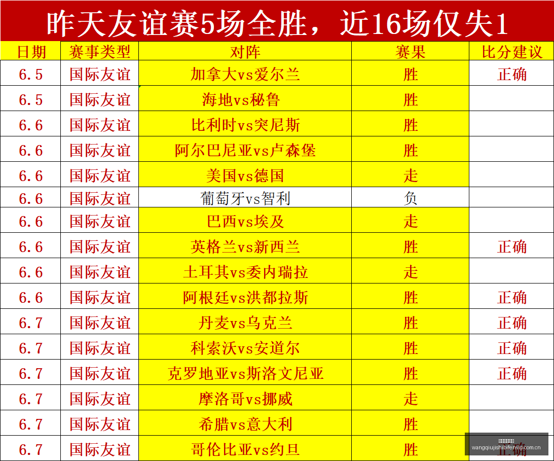 最新战报吉,隆超级猫,澳部联赛巅,网球即时比分,网球赛事平台,网球比赛实时数据,网球赛事信息,网球数据