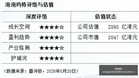 2030年终预测网球赛事信息： 发展资金消耗，达2800亿规模