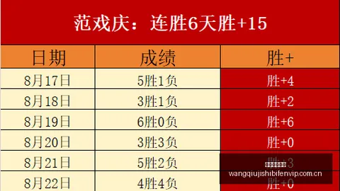 康利网球数据：倾囊相授指导普理查德，求知若渴的学徒之路
